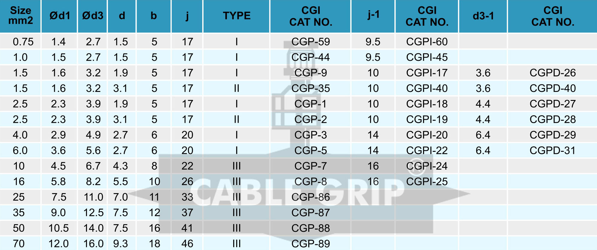 Pin Terminals Non Insulated Insulated Pre Insulated Size Pin Terminals Non Insulated Insulated Pre Insulated Size
